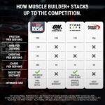 MuscleBuilder 03 ComparisonChart 1800x1800