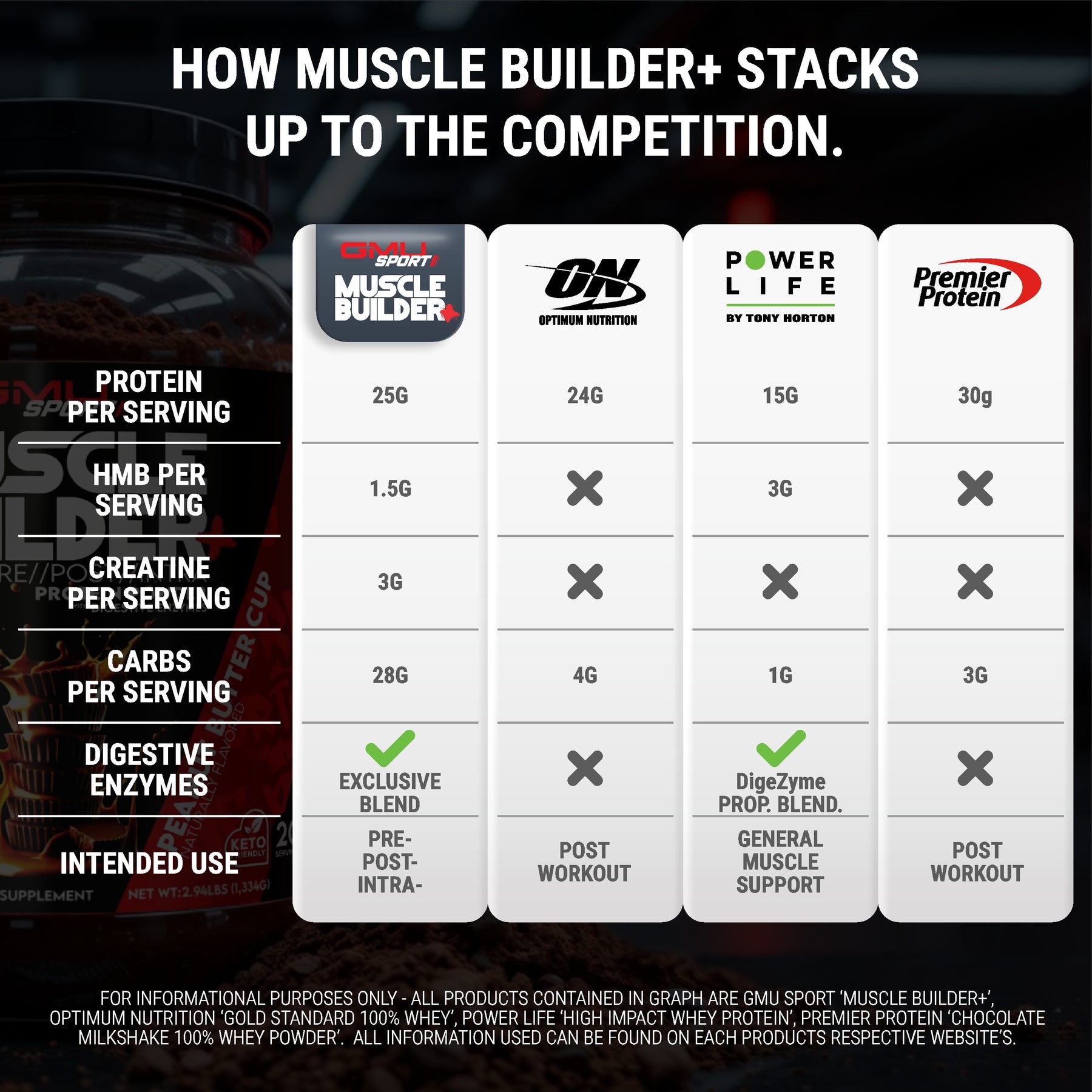 MuscleBuilder 03 ComparisonChart 1800x1800